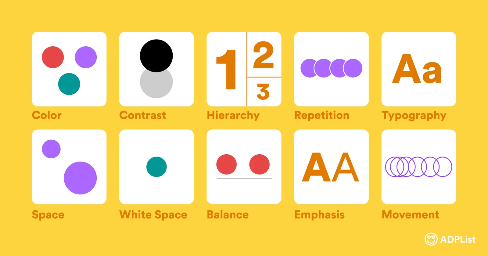 Overview graphic listing the 10 principles of visual design: color, contrast, hierarchy, repetition, typography, space, white space, balance, emphasis, and movement