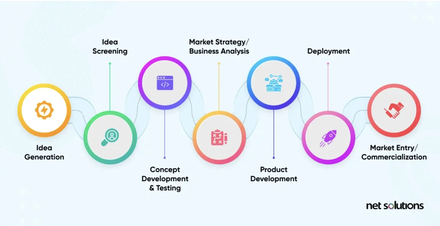 10 Tips on How To Design New Products Effectively — image 1