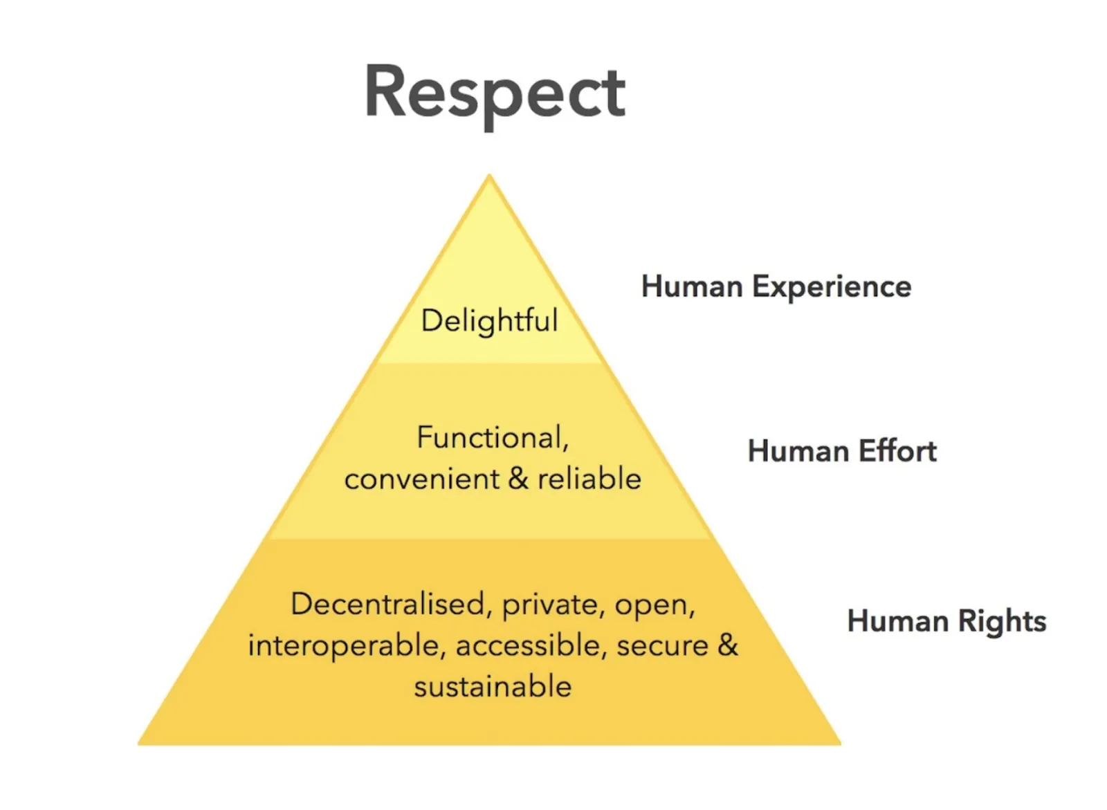 5 Ways to Implement Design Ethics — image 2