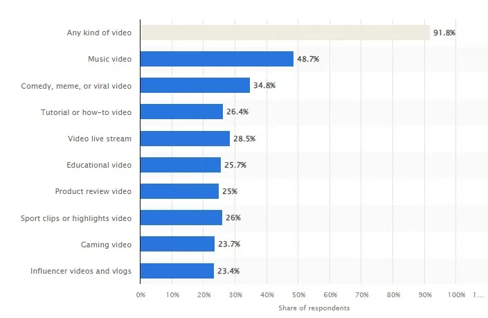 7 Social Media Video Marketing Trends You Should Follow in 2024 — image 1