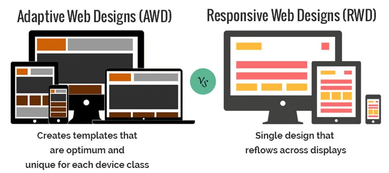 A Simple Look at Adaptive and Responsive Web Design — image 1