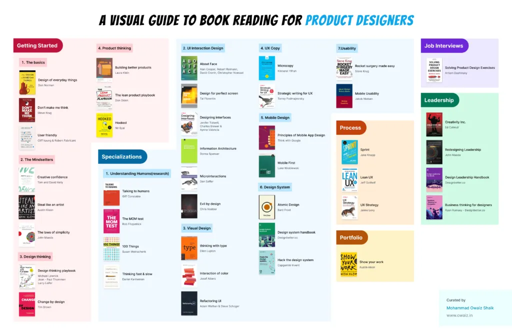 A visual guide to book reading for product designers — image 1