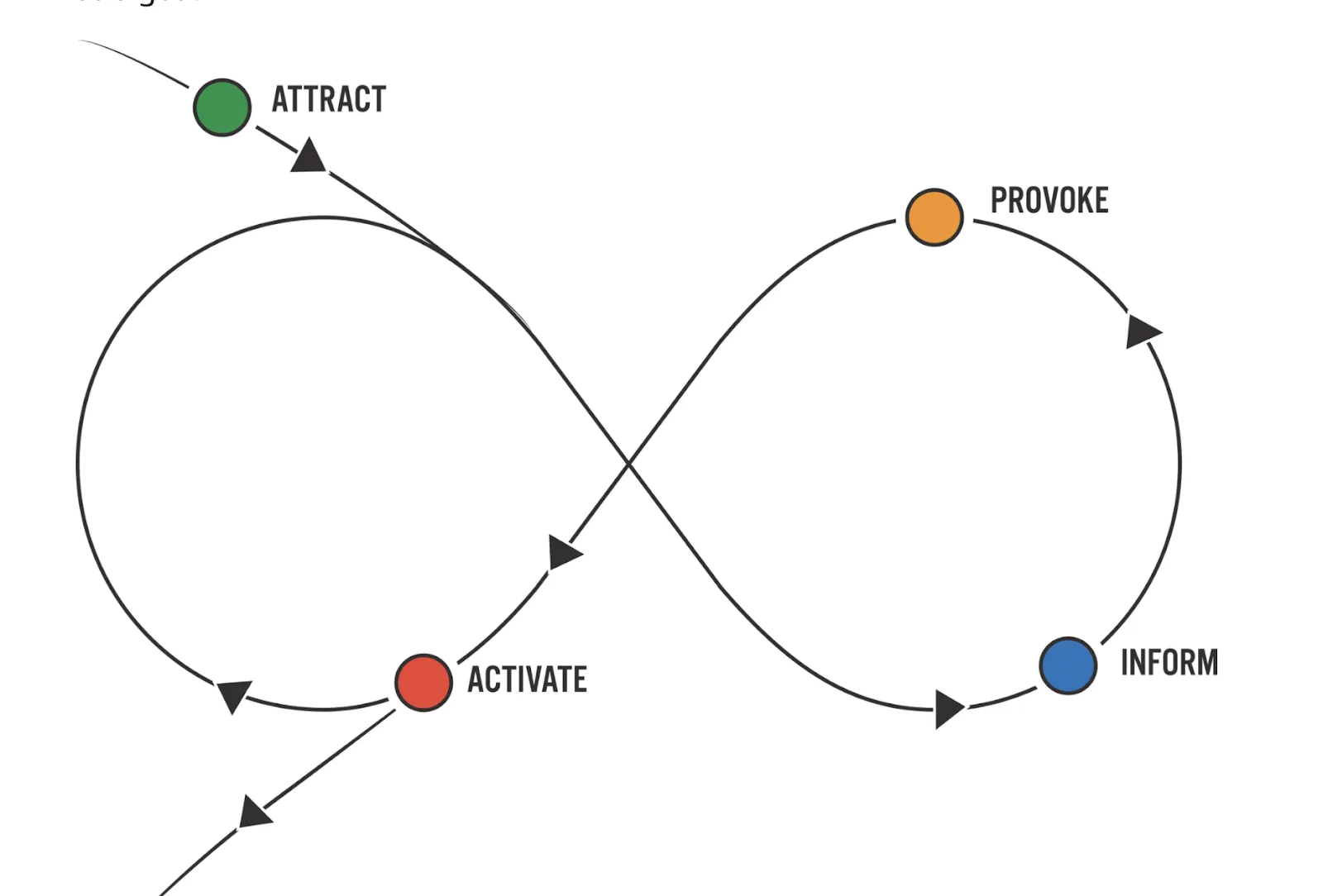 How to design for social impact? — image 5