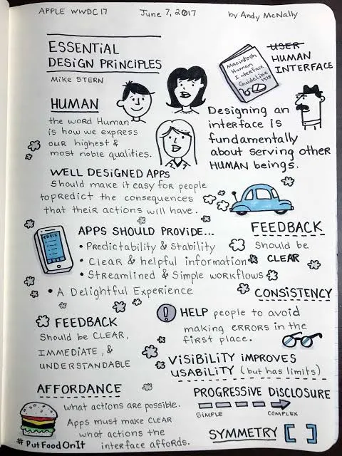 Sketchnote by Andy McNally of Mike Stern’s Essential Design Principles talk at Apple WWDC 2017, covering human-centered design, feedback, consistency, affordance, and progressive disclosure