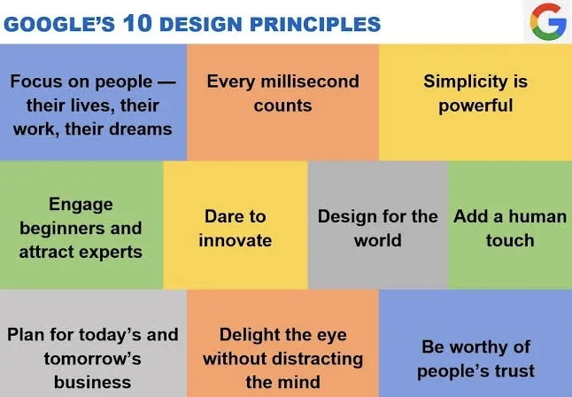 Colorful grid of Google’s ten design principles, including Focus on people, Every millisecond counts, and Simplicity is powerful