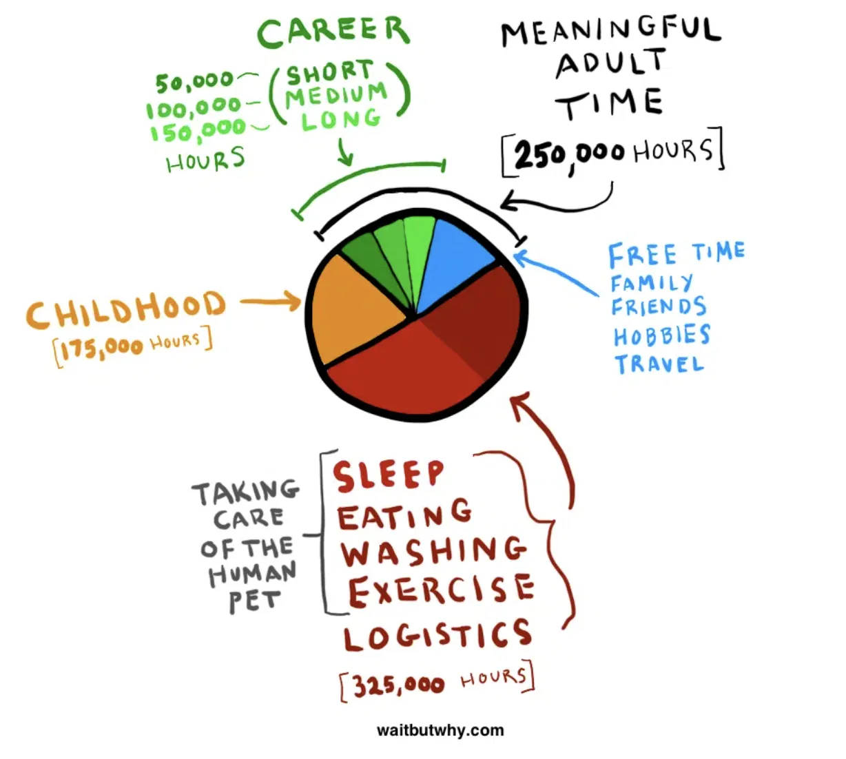 The work-life balance is imbalanced — image 3