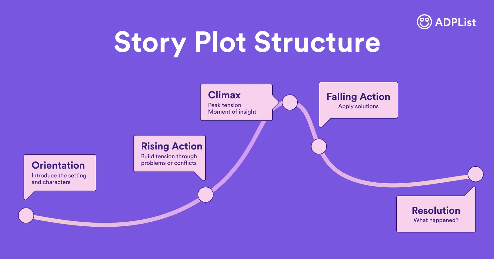 What does a hiring manager look for in a design portfolio review? — image 2