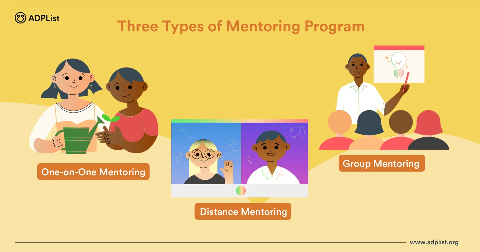 Types of Mentoring Program