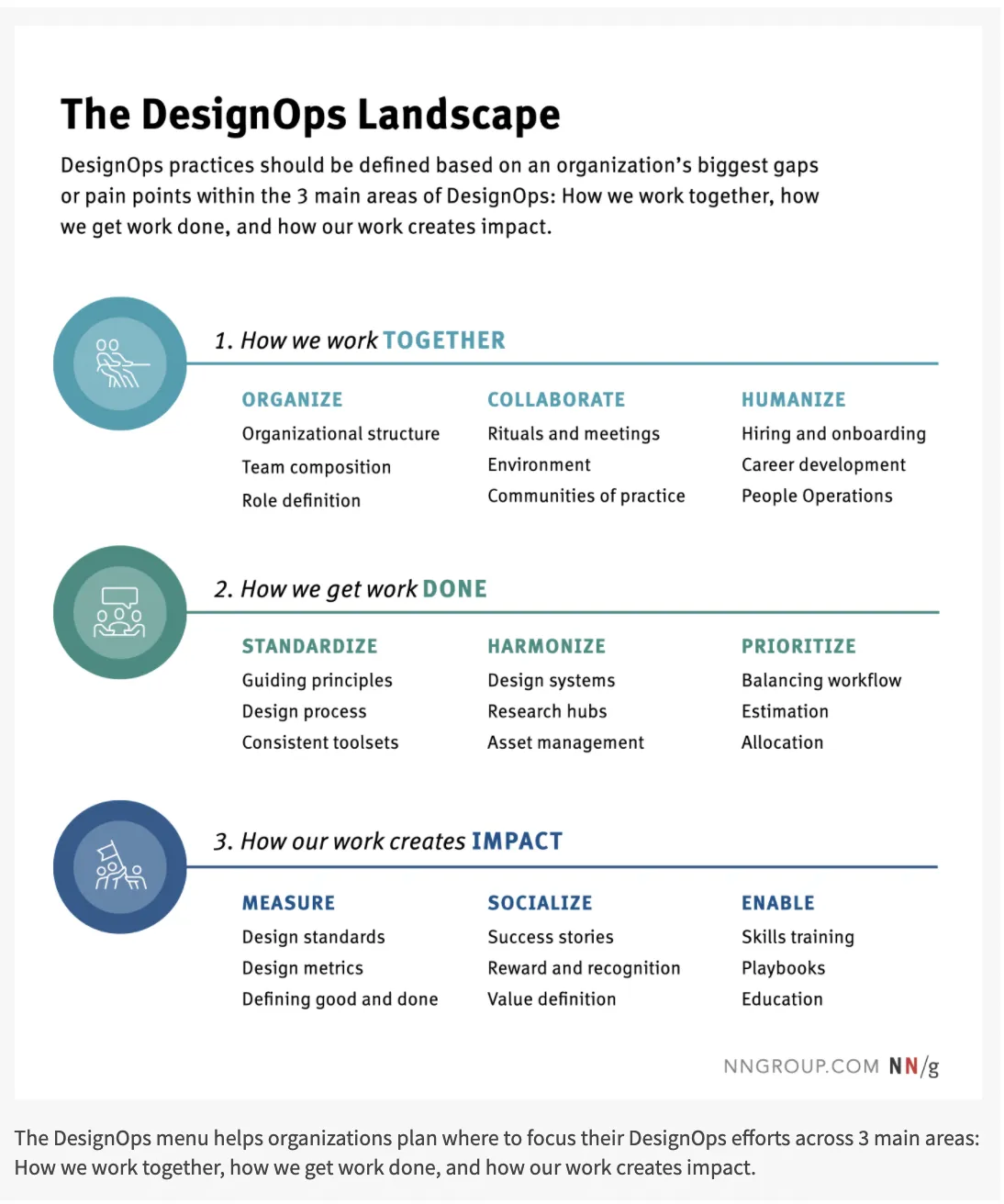 What is DesignOps? — image 1