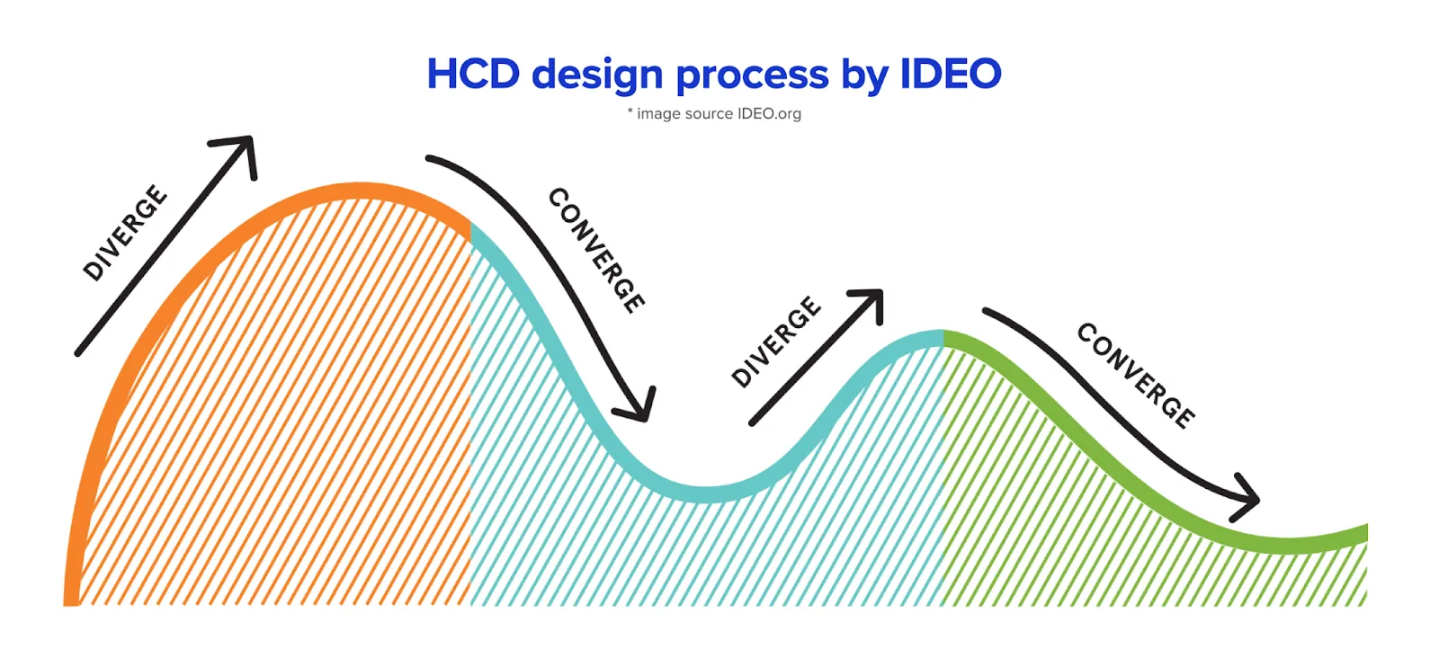 What is human-centered design?  — image 1