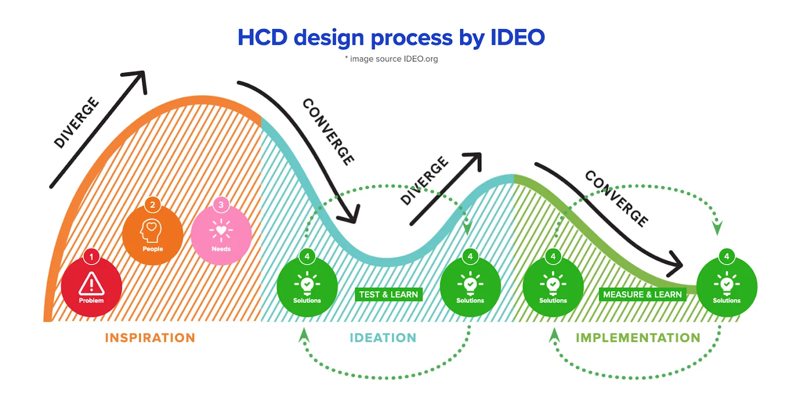 What is human-centered design?  — image 2