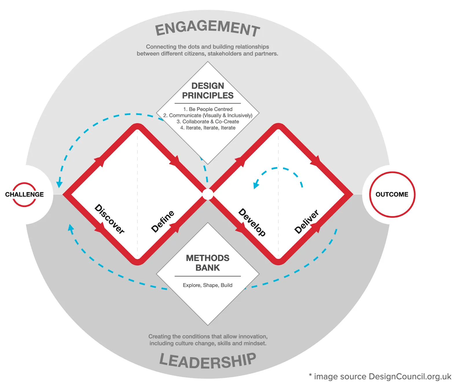 What is human-centered design?  — image 3