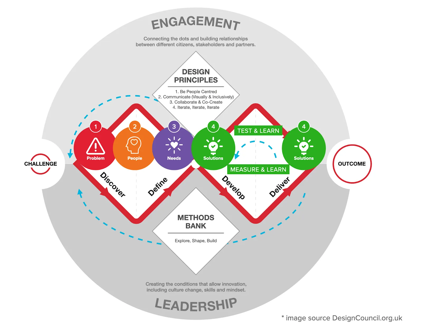 What is human-centered design?  — image 4