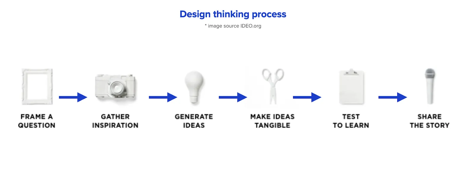 What is human-centered design?  — image 5